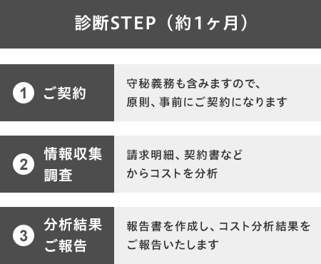 診断STEP