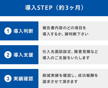 診断STEP